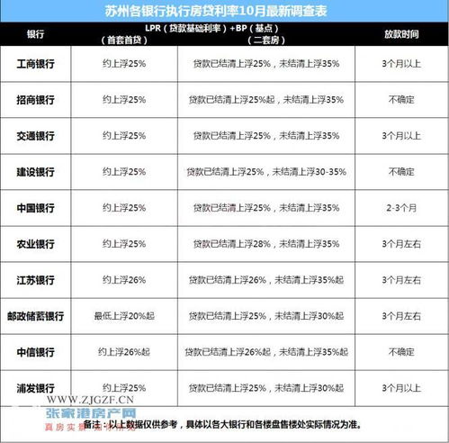 公积金卡取现利息多少？详细解读公积金卡取现利率及影响因素