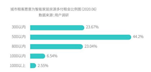 微信青岛公积金取现，一种便捷的解决方案