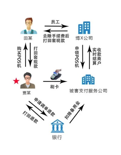 全面解析合利宝POS机退款流程，解决您的后顾之忧