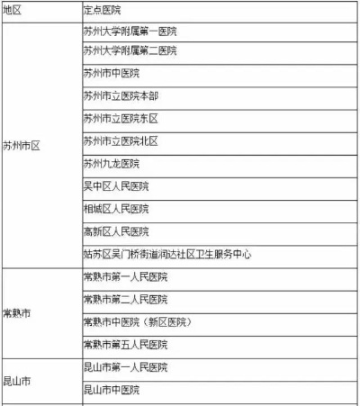 苏州医保卡取现吗？解读苏州医保政策