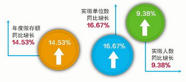 菏泽住房公积金取现条件详述