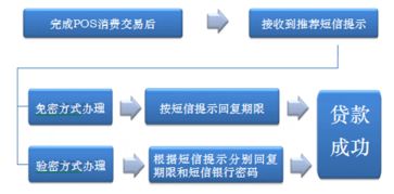 民生银行POS机申请流程指南