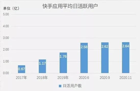 深入剖析快手先用后付套出来安全吗？可靠吗？