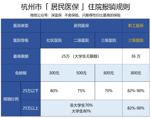 杭州医保个人账户取现，方便民生，提升福利