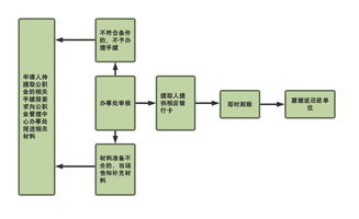 详细指南汉中住房公积金提取全流程及注意事项