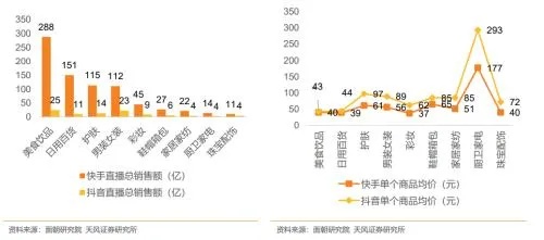 快手先用后付套，温州地区的价格与风险