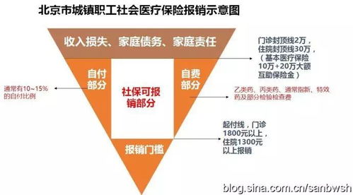 乐平医保取现额度是多少？一篇文章带你了解详细情况