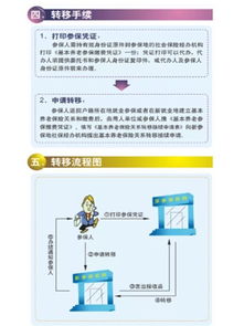 公积金取现操作指南