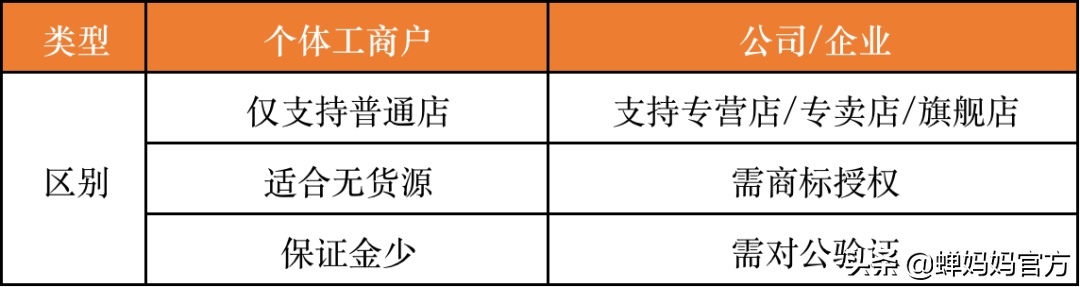 抖音店铺套出来月付5个点，轻松实现盈利增长！