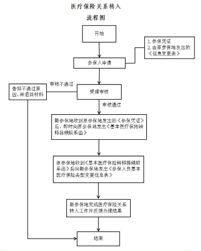 贵州省医保账户可以取现吗？——解析贵州医保政策及取现操作流程