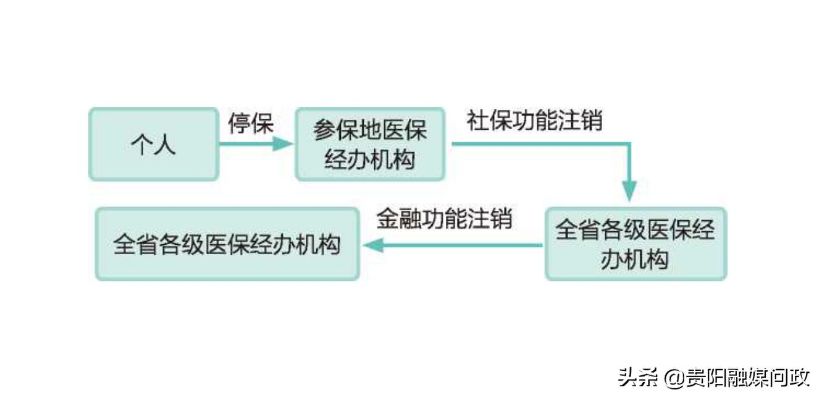 贵州省医保账户可以取现吗？——解析贵州医保政策及取现操作流程