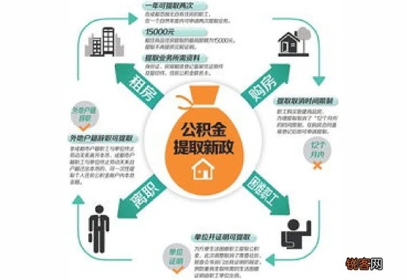 住房公积金取现攻略，了解政策、流程和限制，让你的积蓄发挥更大价值