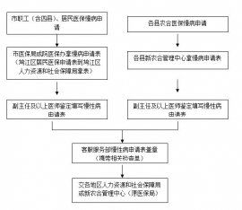 医保取现9月1号，政策调整与操作流程