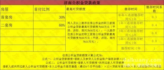 有贷款公积金取现条件