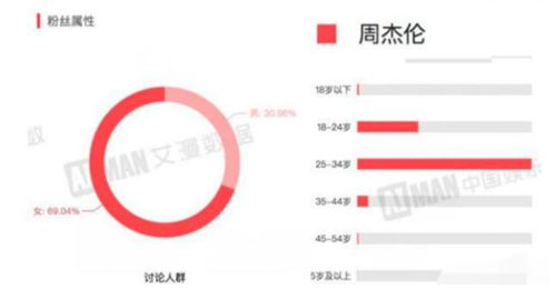 深度解析快手先用后付，如何实现？安全性如何保障？