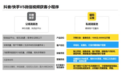 详解快手先用后付最新套现流程图表，让你轻松掌握操作步骤