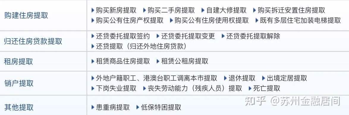 苏州离职公积金取现手续