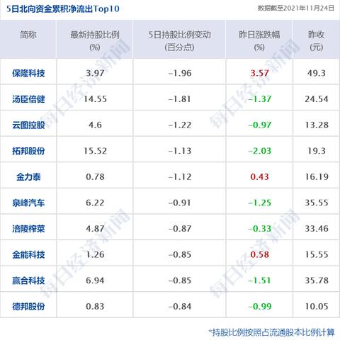 深度解析快手先用后付额度套出来多久到账？详细步骤与注意事项一览！