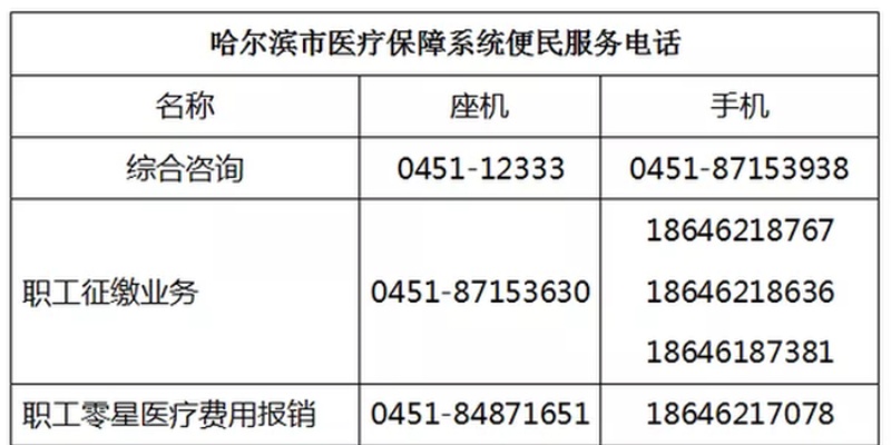 哈尔滨医保卡取现电话