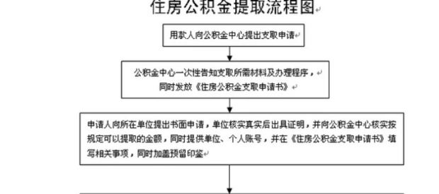 住房公积金哪些方式取现