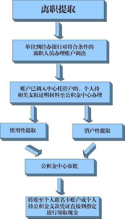 嘉兴市公积金提取全攻略，如何将公积金提现？