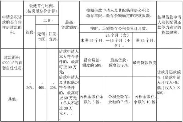 中信银行公积金取现，全方位解析与指南