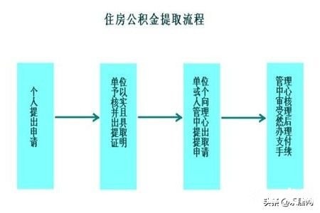 青岛公积金取现业务全流程指南，了解操作步骤，合理合法提取资金