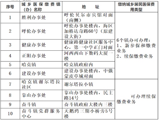 海拉尔医保卡取现指南