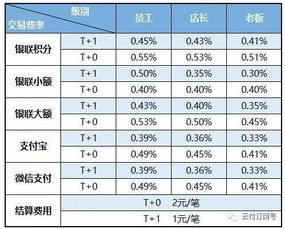 银联电签POS机申请指南