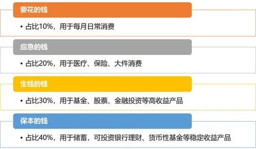 医保哪部分钱可以取现？——揭秘医保基金的变现渠道