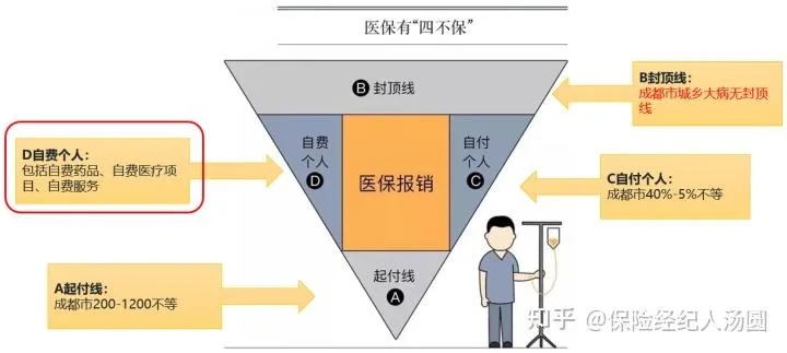 医保哪部分钱可以取现？——揭秘医保基金的变现渠道