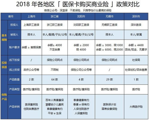 医保卡余额取现条件