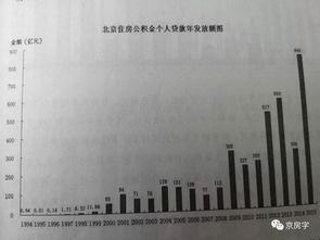 韶关公积金取现政策解读