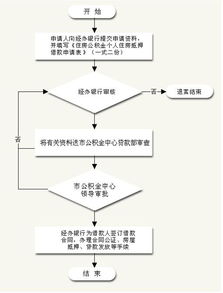 公积金取现办理流程详解