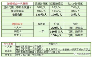 天津医保卡取现电话，查询、办理、限制条件及注意事项