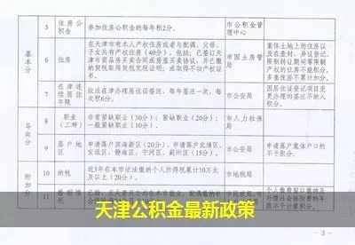 天津公积金大额取现政策，解读与实践