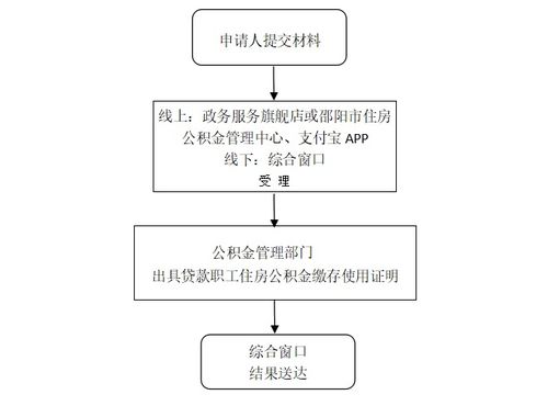 住房公积金取现指南，如何申请以及注意事项