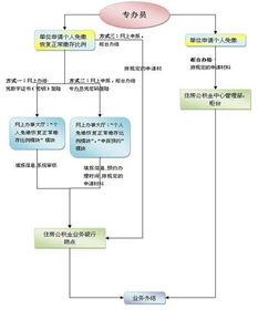 住房公积金取现指南，如何申请以及注意事项