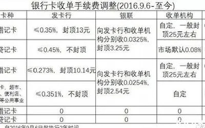 银联POS机申请费用解析