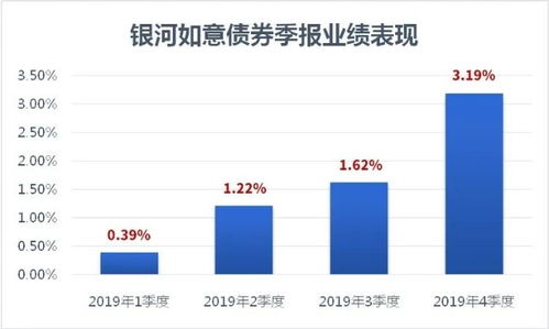 公积金抵扣还是取现，明智的选择助您规划财务未来