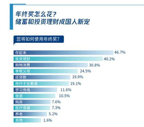 公积金抵扣还是取现，明智的选择助您规划财务未来