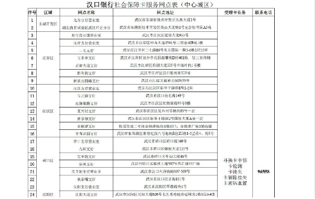 医保卡汉口银行取现攻略