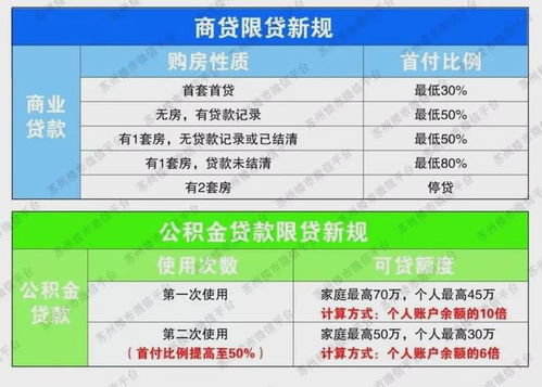 公积金苏州取现额度多少？——了解最新政策，合理规划财务