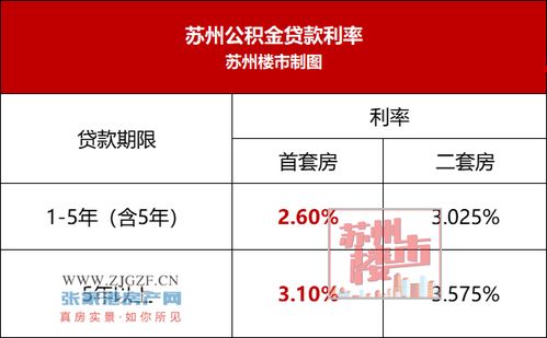 公积金苏州取现额度多少？——了解最新政策，合理规划财务