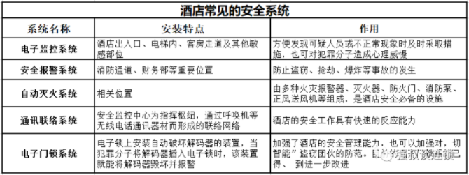 探究酒店安全措施，如何查询并分析酒店门锁记录