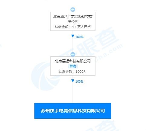 快手先用后付套出来商家怎么操作流程图