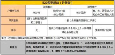 长沙公积金取现去哪里