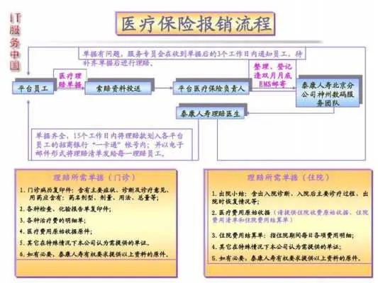 农村医保报销后如何取现，详细步骤与注意事项