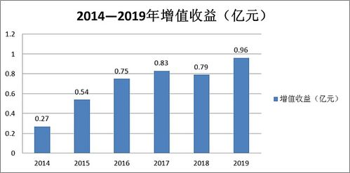 公积金租房取现间隔几年，政策解读与影响分析