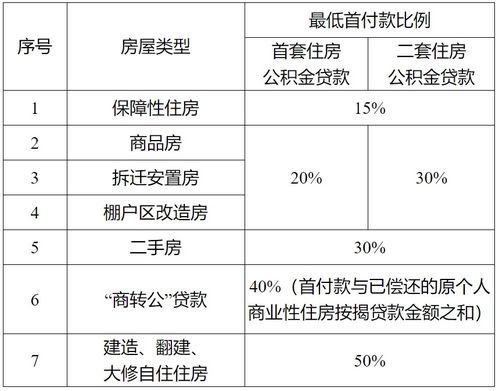 公积金按什么比例取现，详细指南